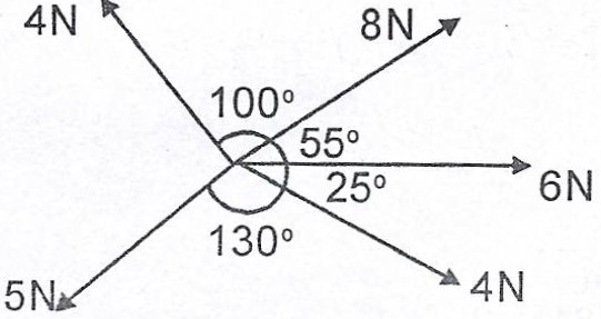 Sub-part image